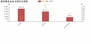 湘郵科技2018年 軟件銷售增收不增利，毛利率下滑背后的挑戰與轉型
